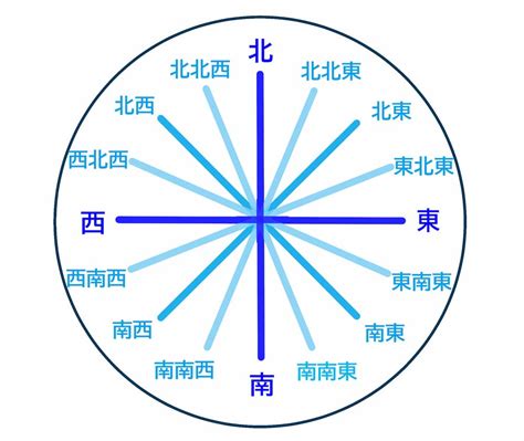 北北東方位|【128方位】の方位角、読み方、英語表記一覧 